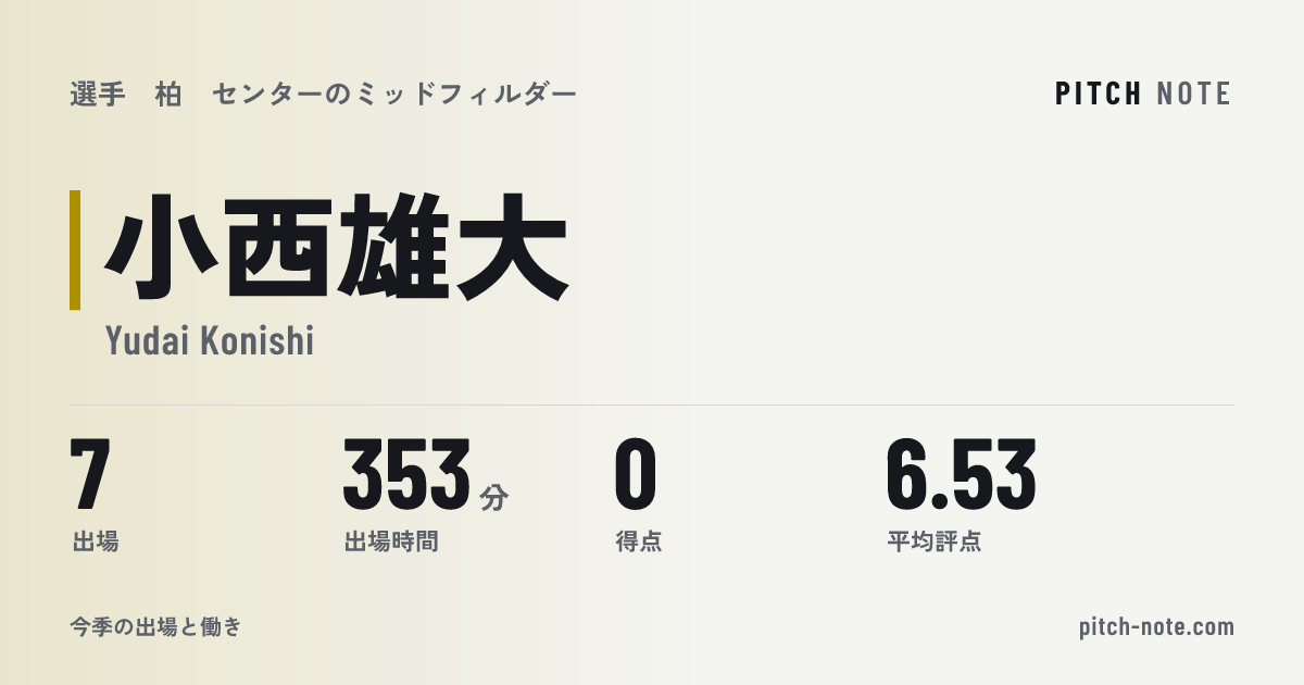 共有したときに出る画像