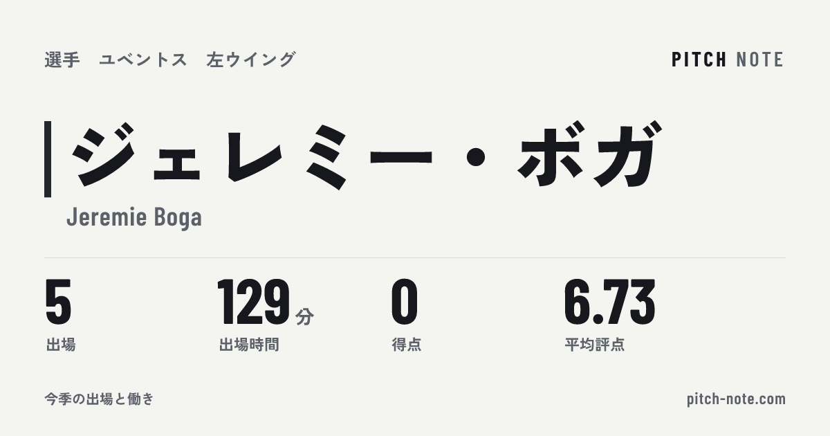 共有したときに出る画像