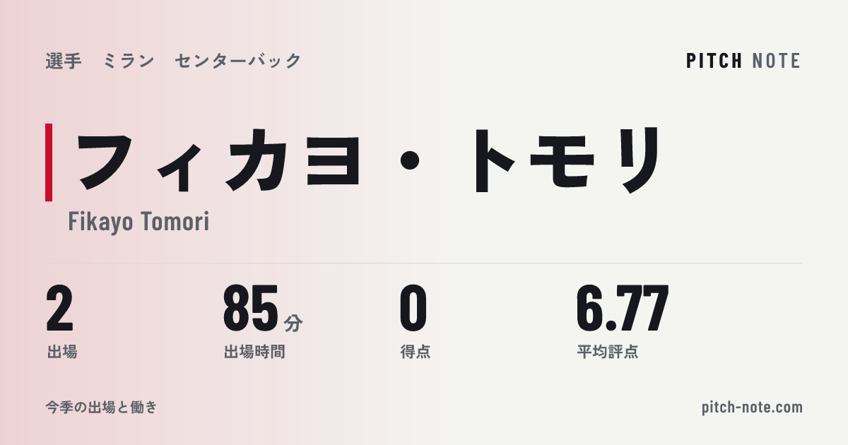 共有したときに出る画像