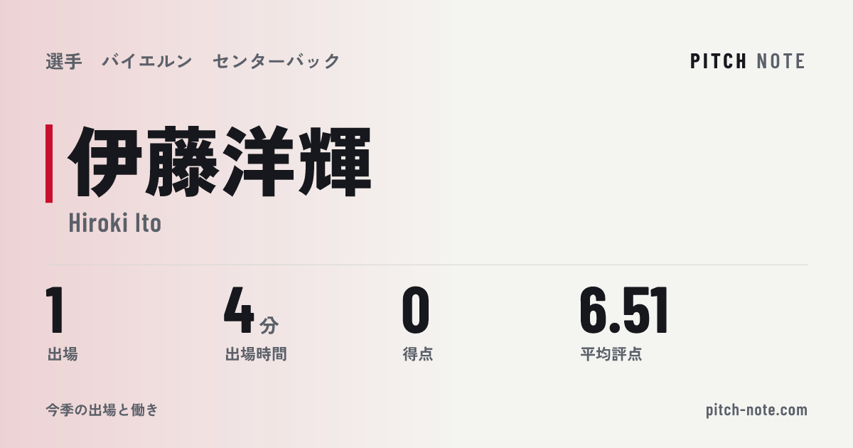 共有したときに出る画像