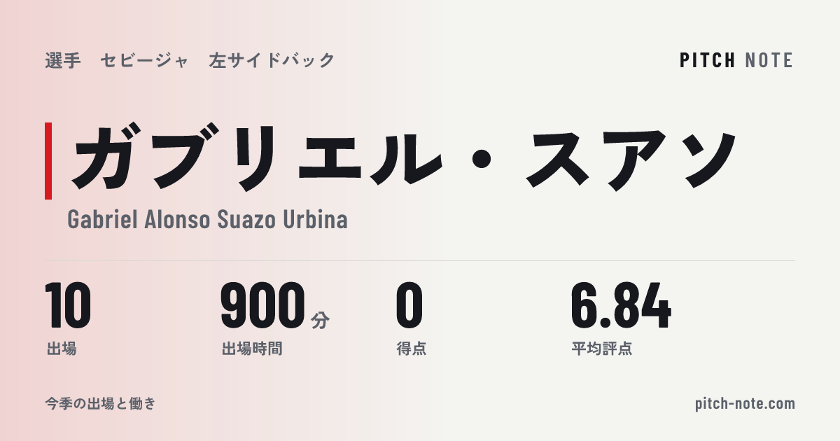 共有したときに出る画像