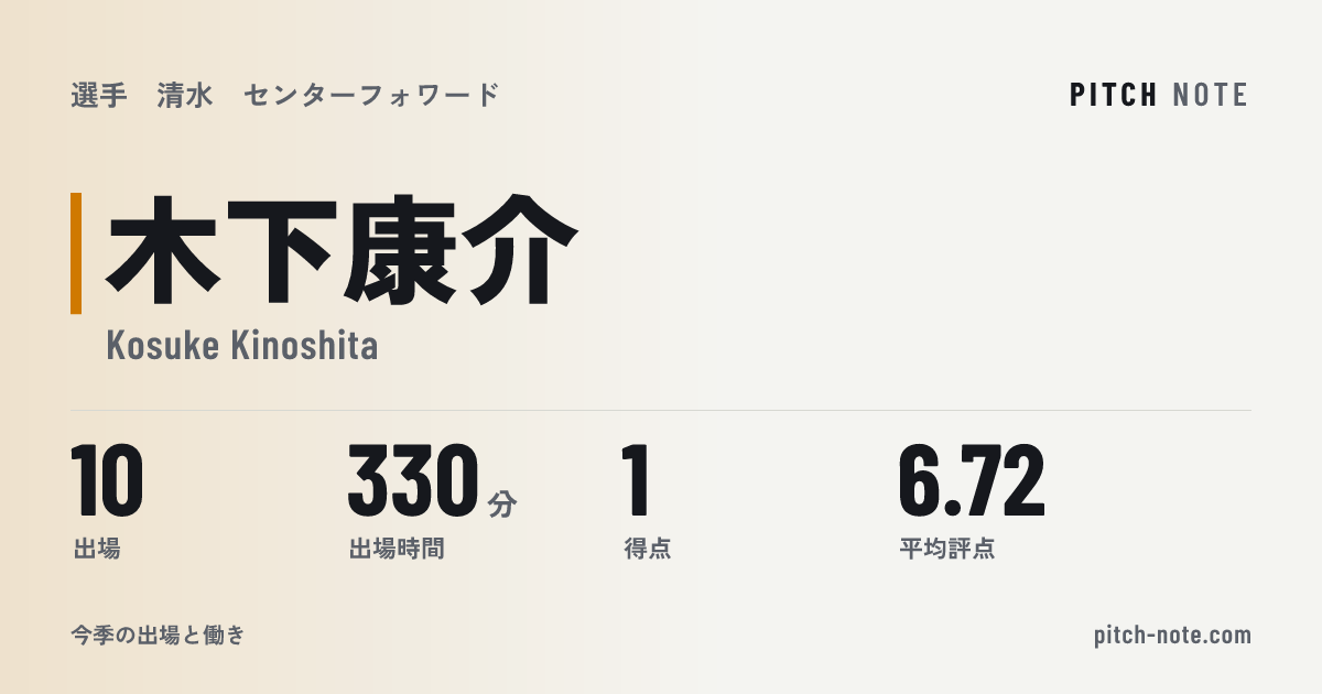 共有したときに出る画像