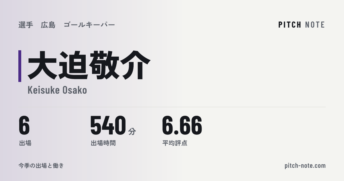 共有したときに出る画像