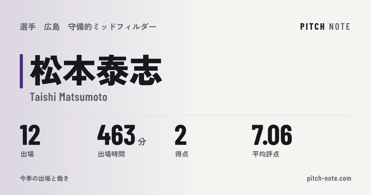 共有したときに出る画像