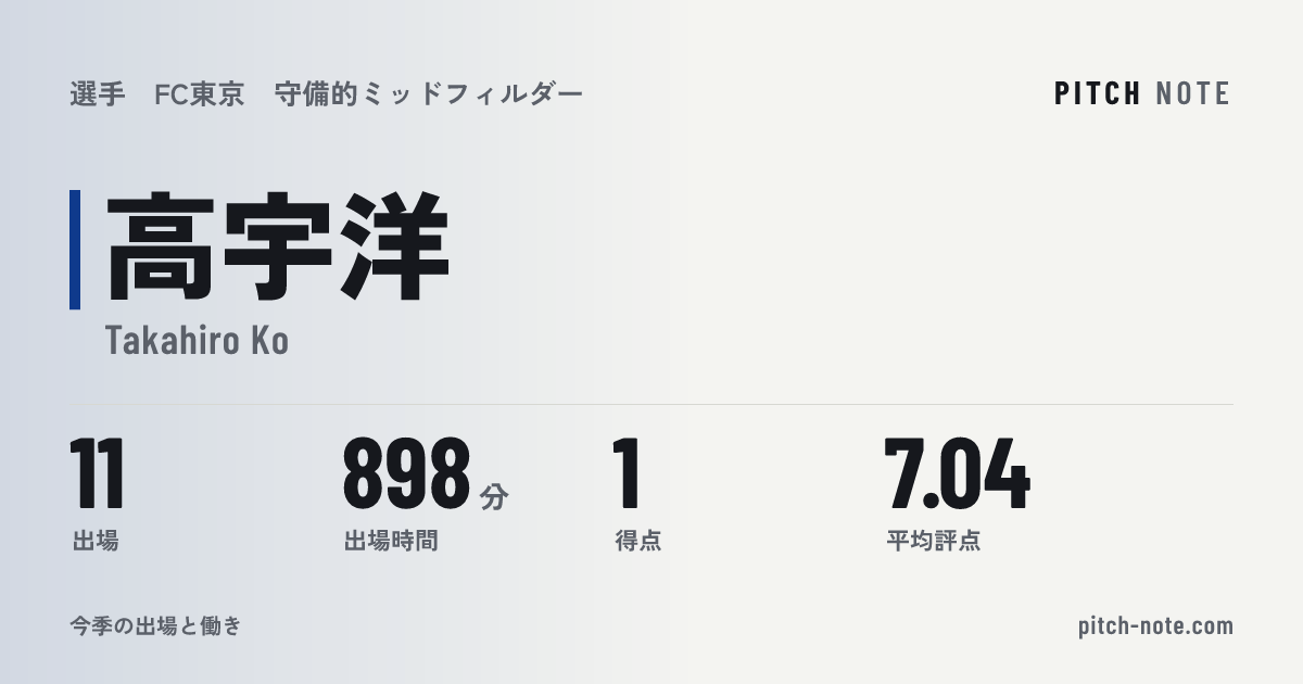 共有したときに出る画像
