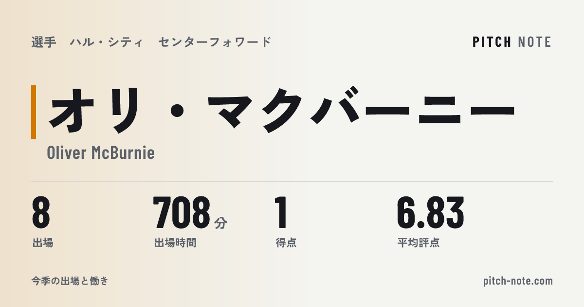 共有したときに出る画像