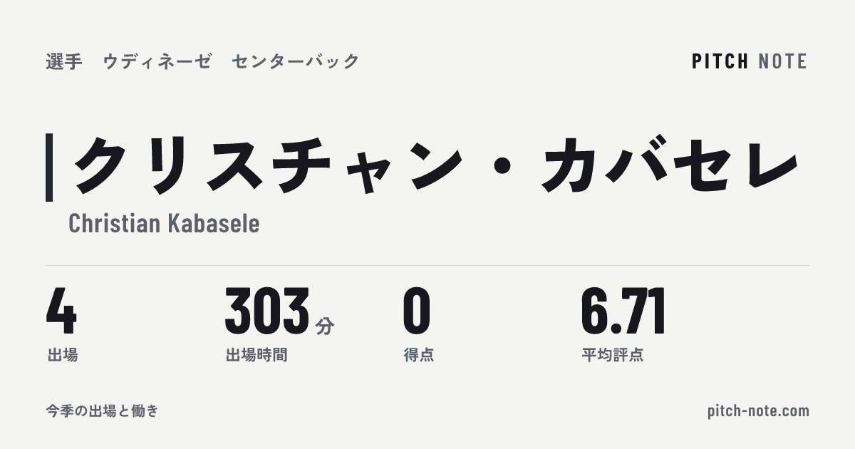 共有したときに出る画像