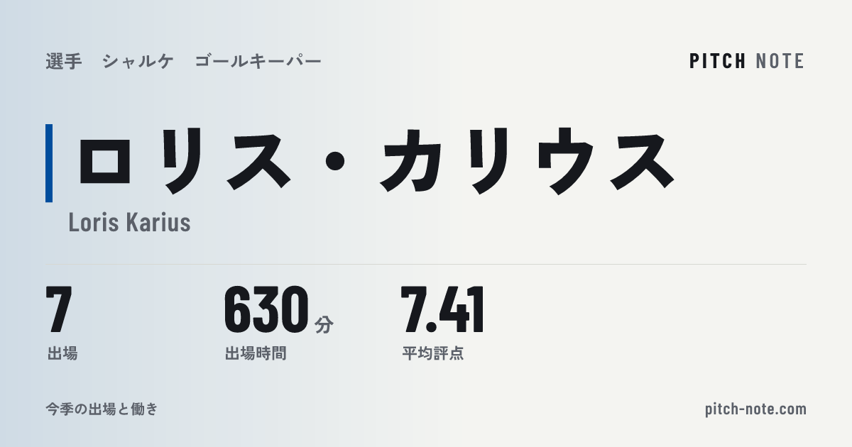共有したときに出る画像