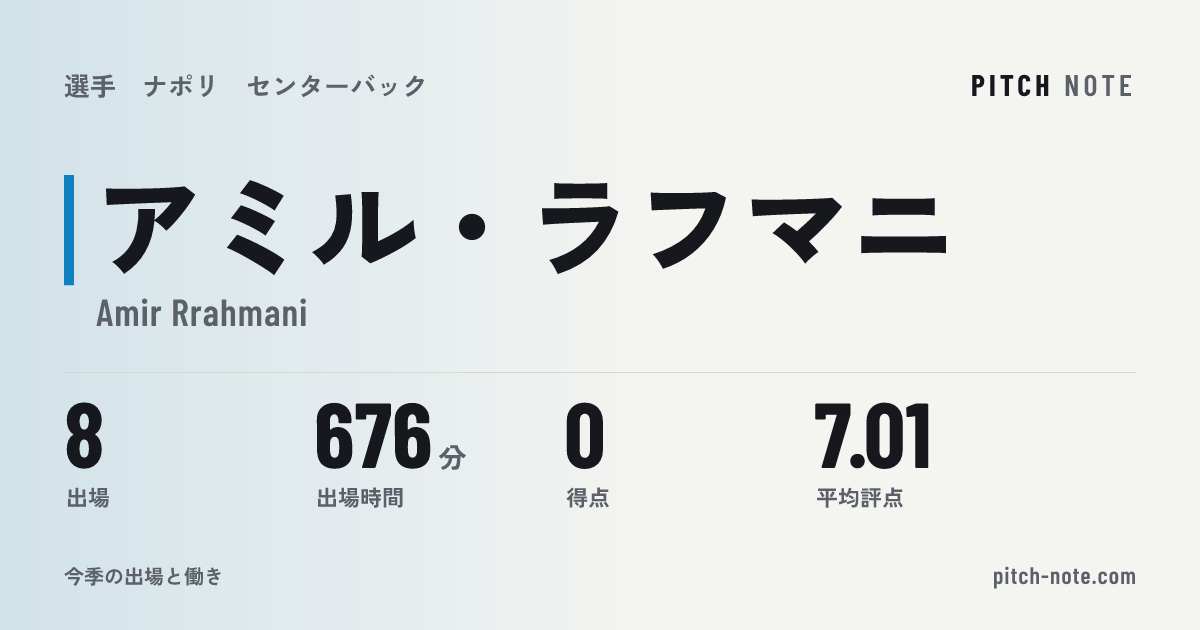 共有したときに出る画像