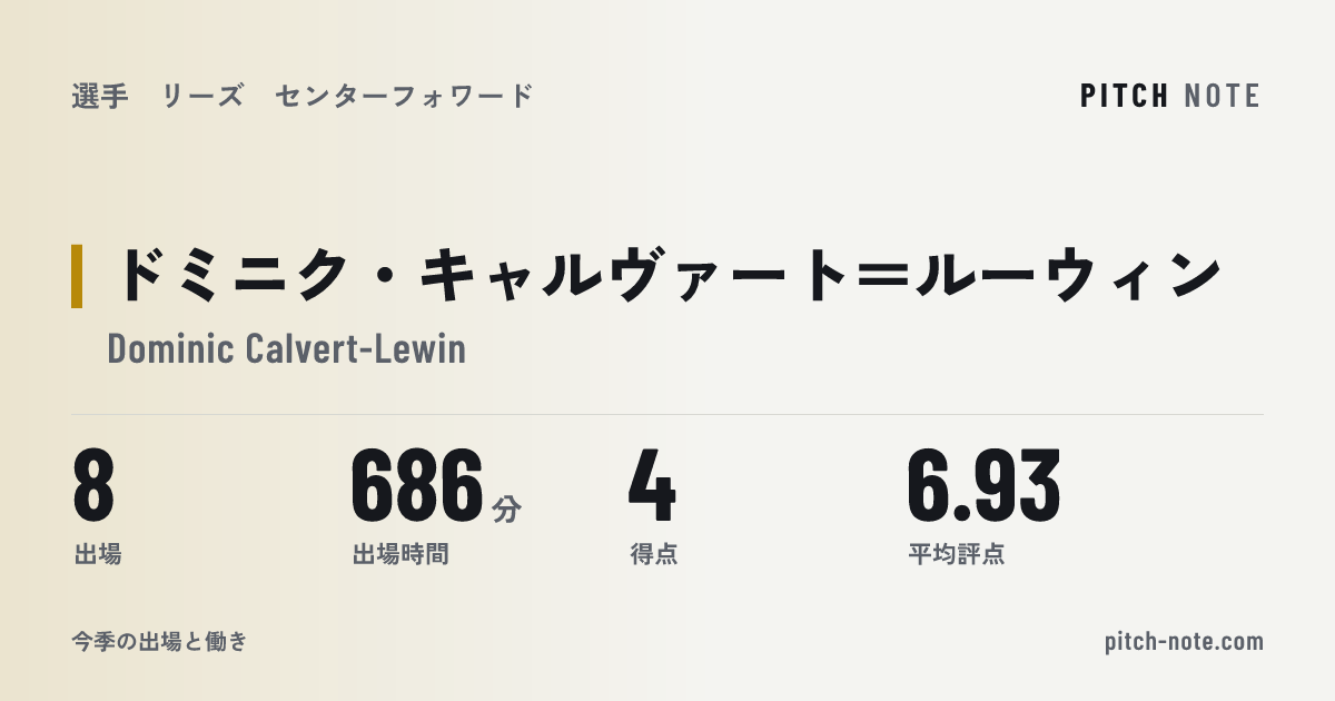 共有したときに出る画像