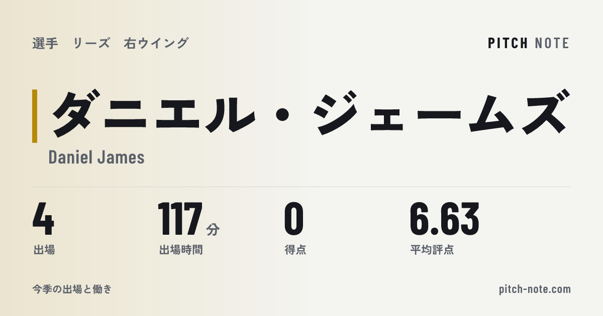共有したときに出る画像