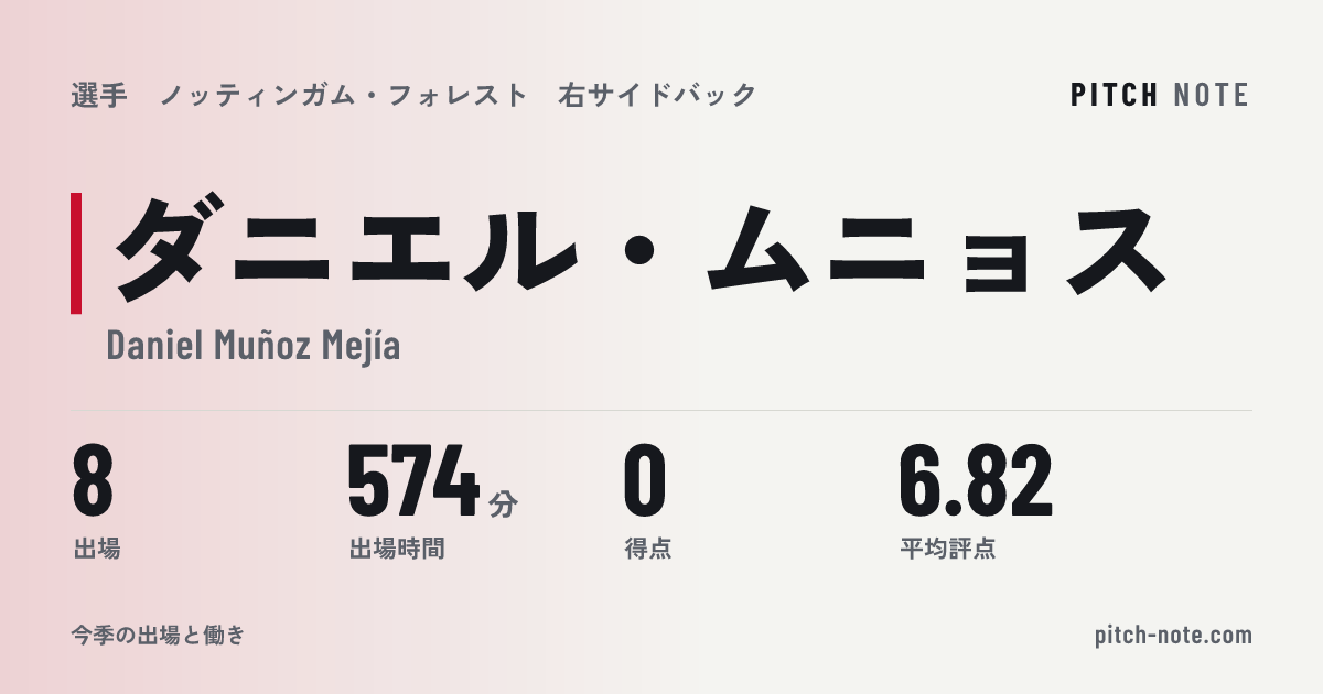 共有したときに出る画像