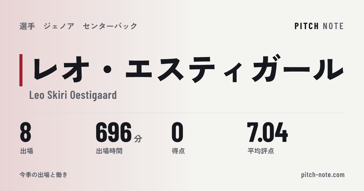 共有したときに出る画像