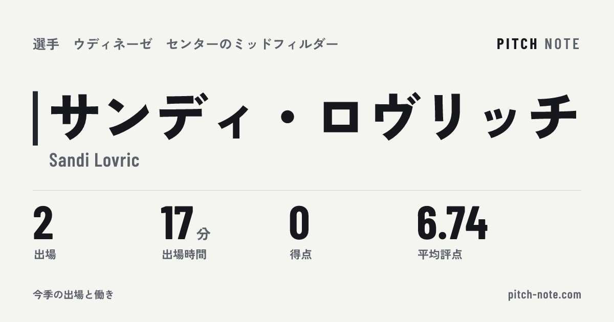 共有したときに出る画像