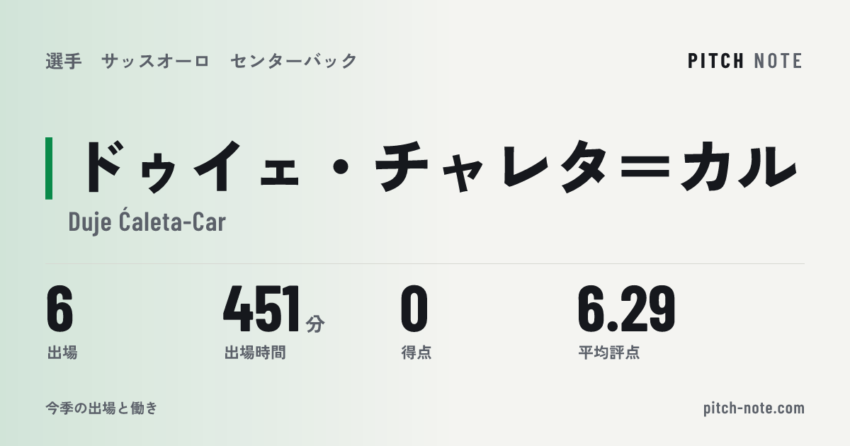 共有したときに出る画像