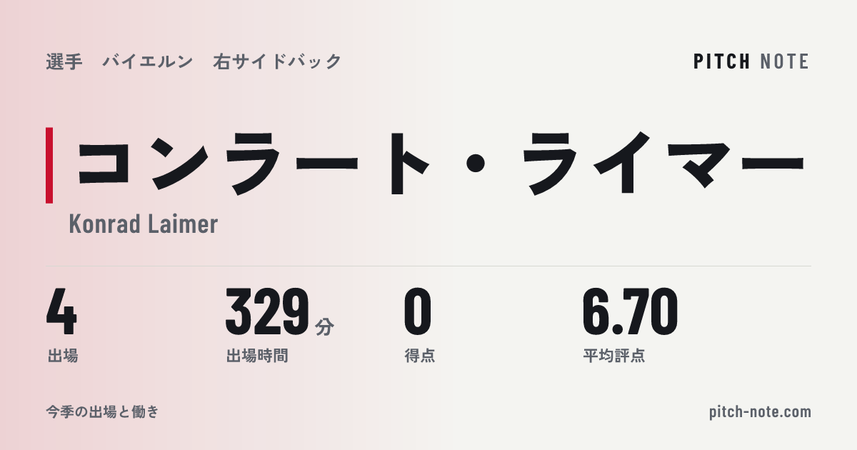 共有したときに出る画像