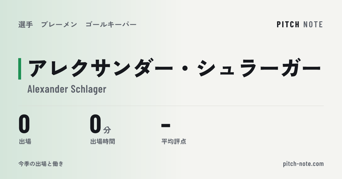 共有したときに出る画像