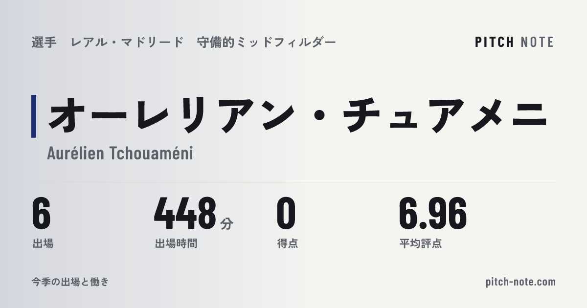 共有したときに出る画像