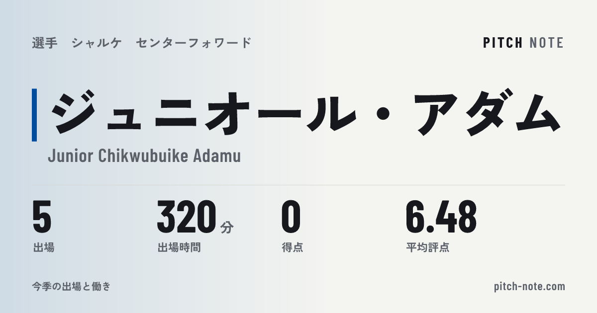 共有したときに出る画像