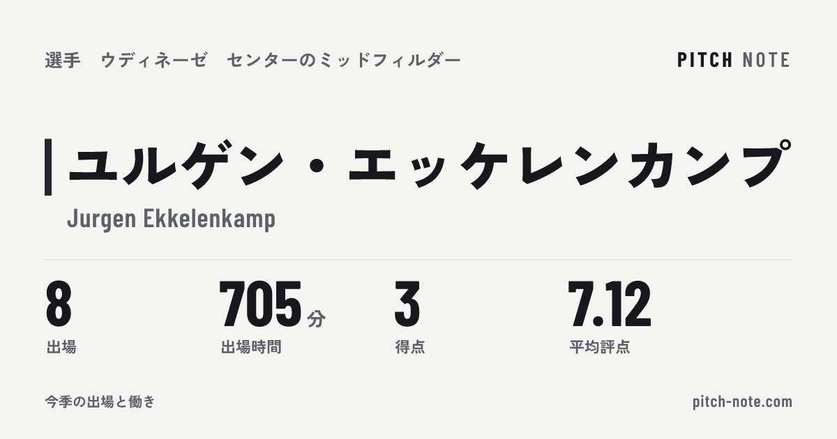 共有したときに出る画像
