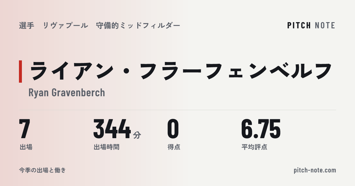 共有したときに出る画像
