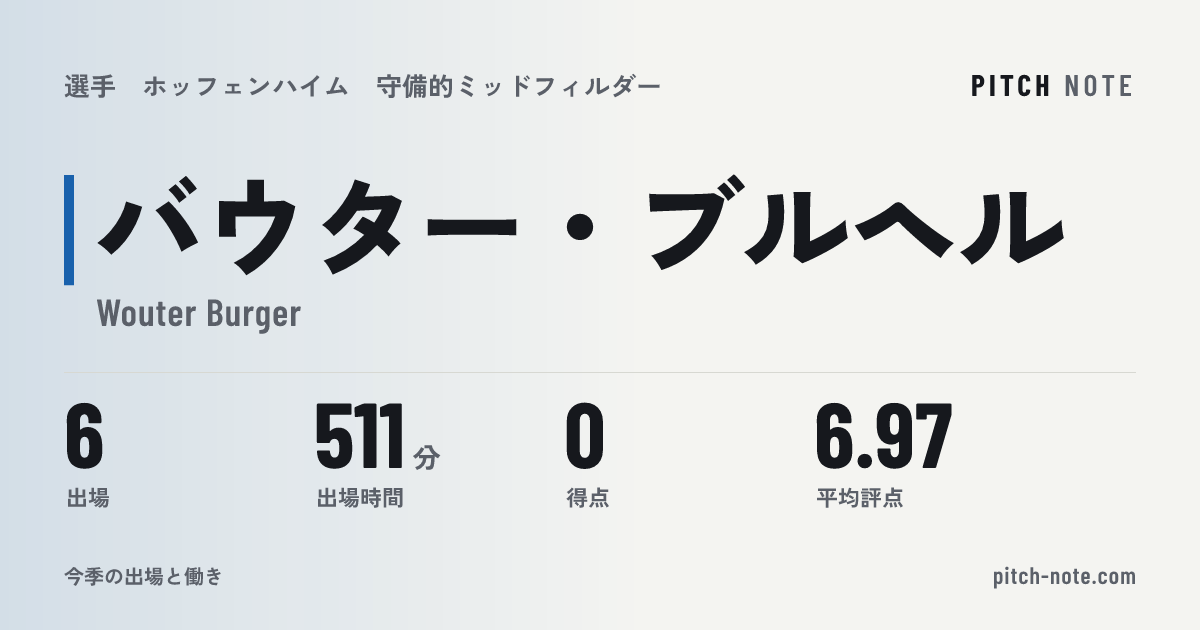 共有したときに出る画像