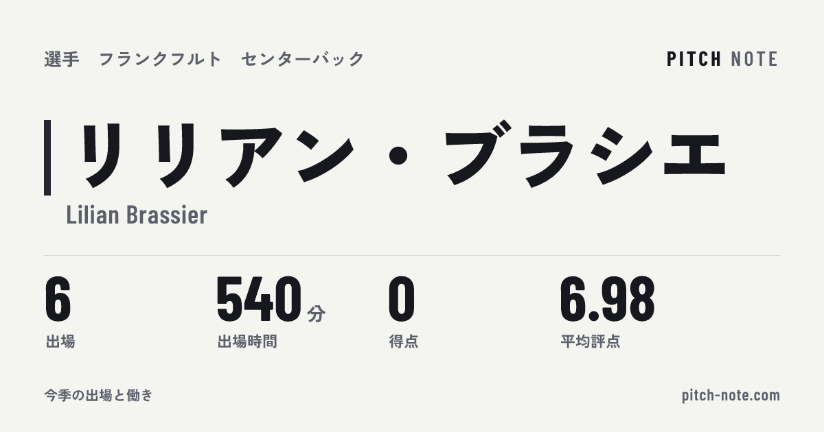 共有したときに出る画像