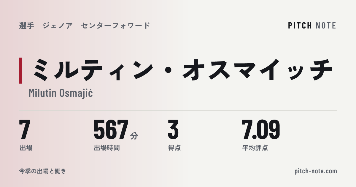 共有したときに出る画像