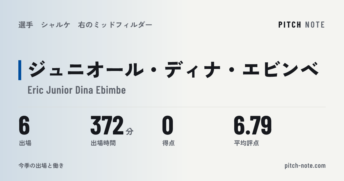 共有したときに出る画像