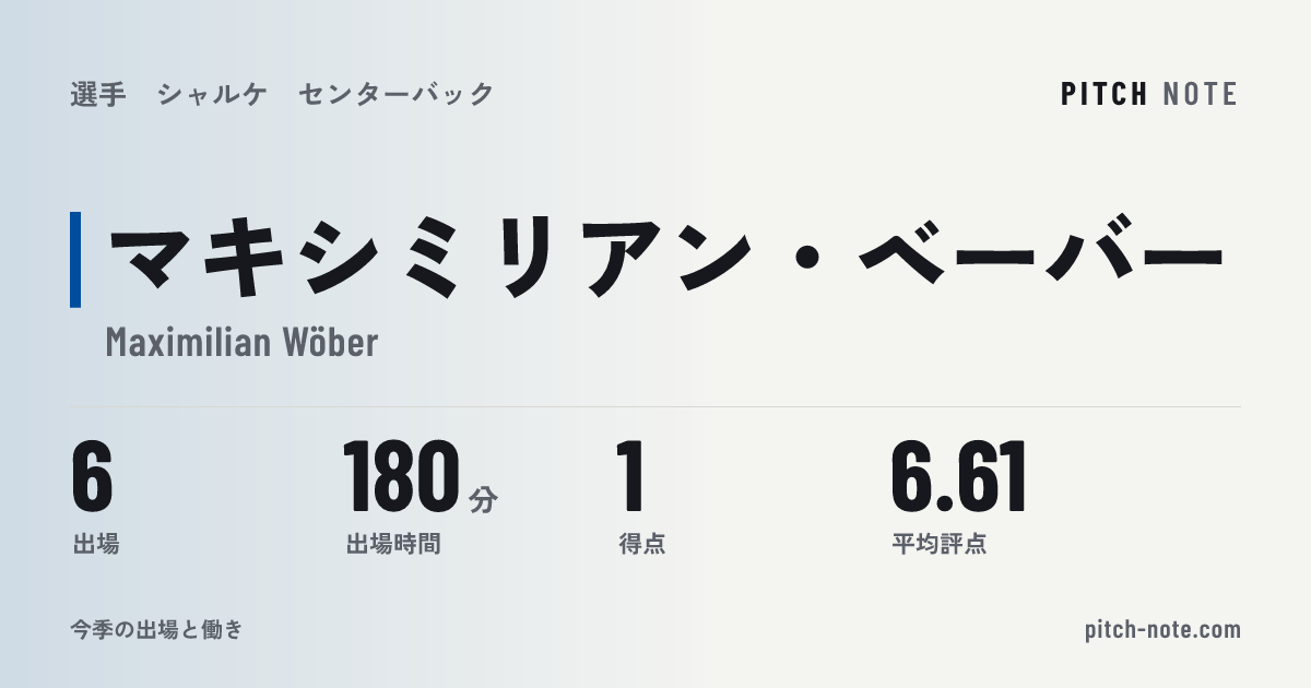 共有したときに出る画像