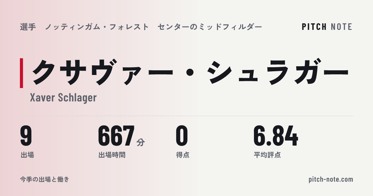 共有したときに出る画像