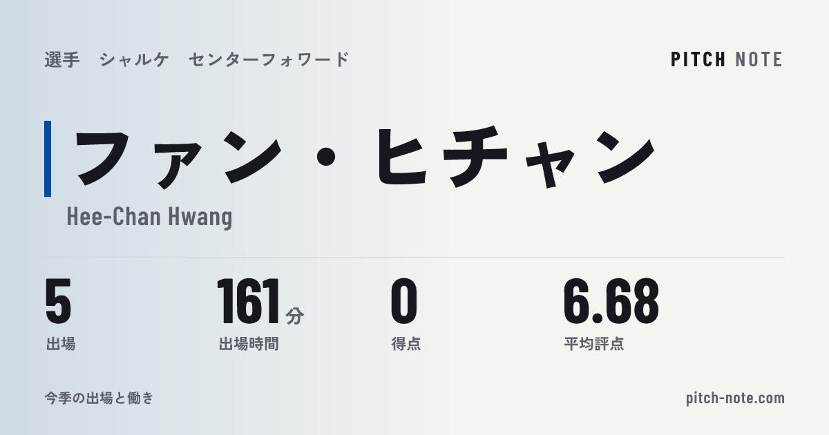 共有したときに出る画像