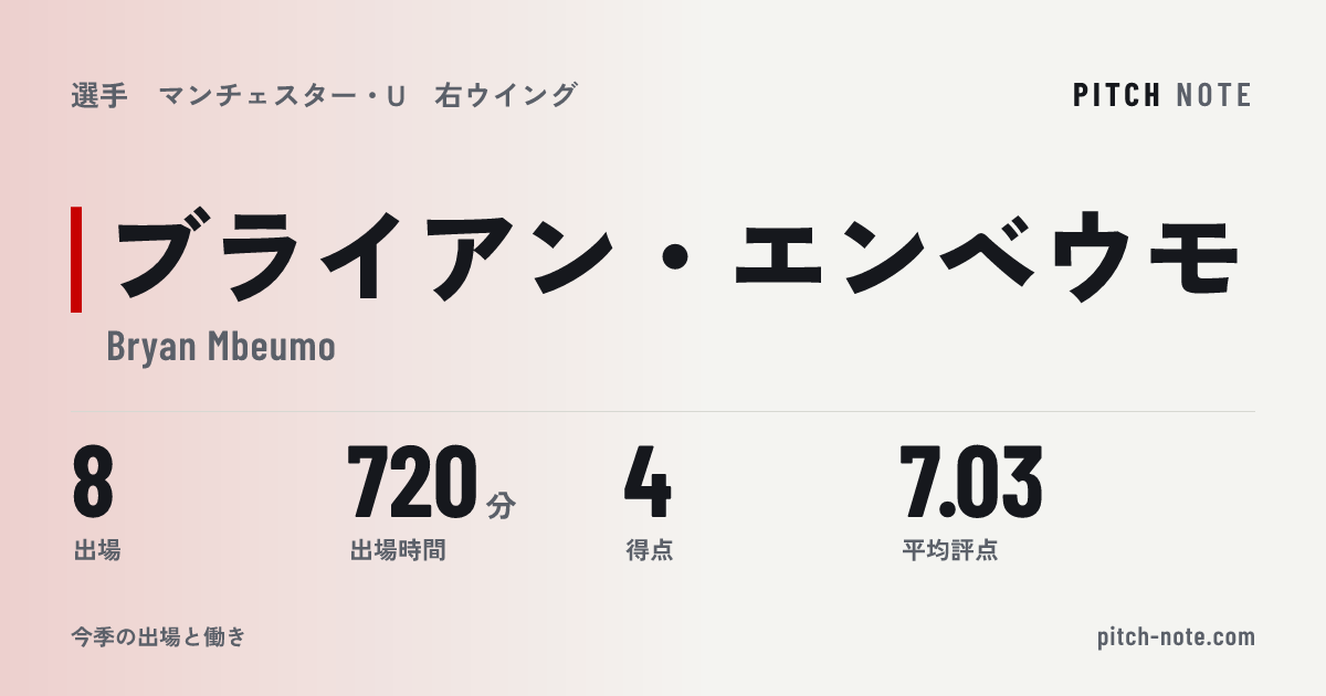 共有したときに出る画像