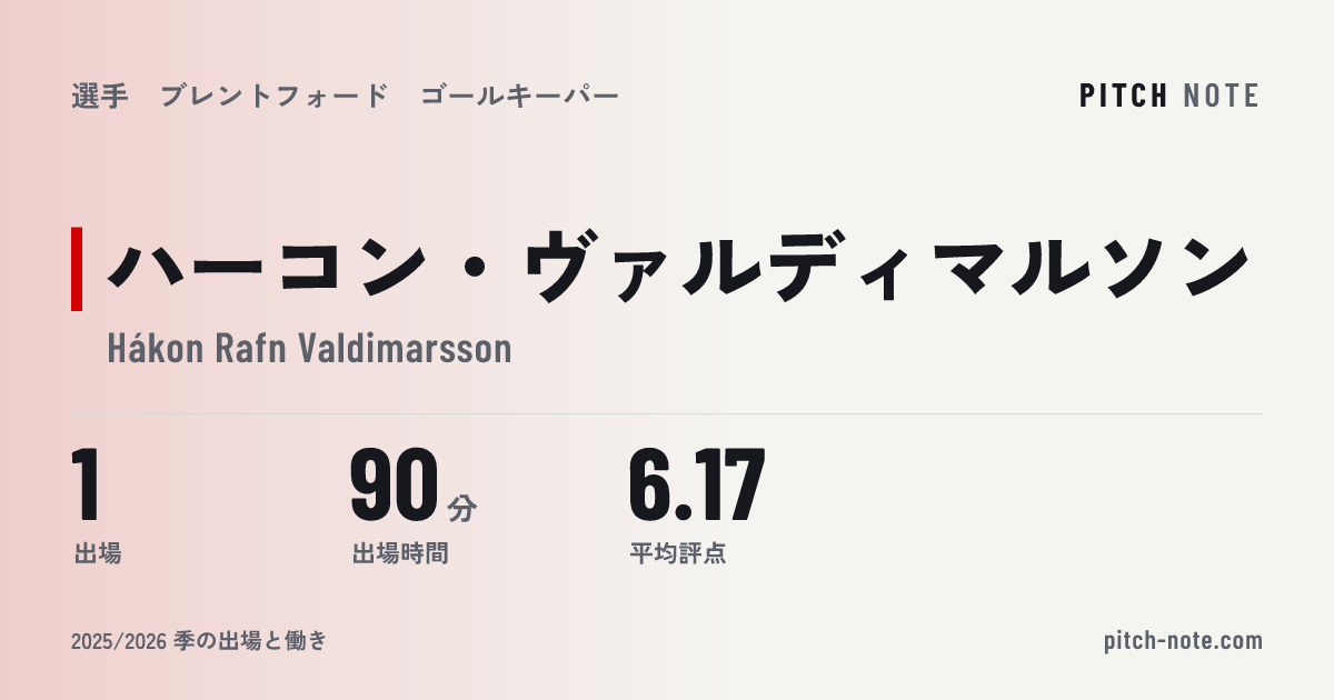 共有したときに出る画像