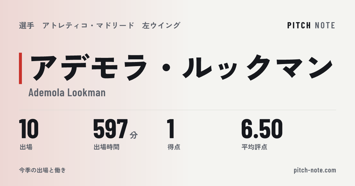 共有したときに出る画像