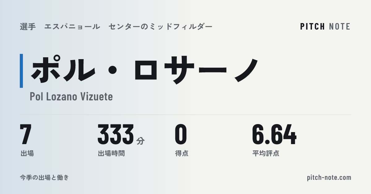 共有したときに出る画像