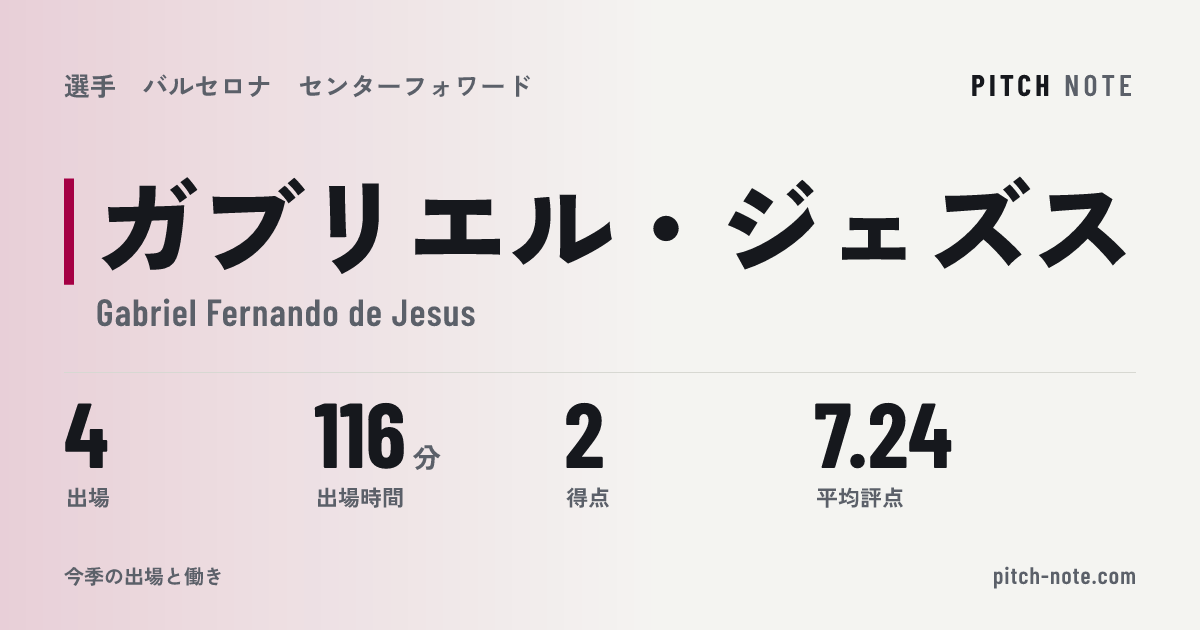 共有したときに出る画像