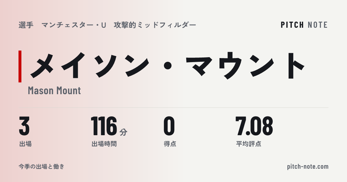 共有したときに出る画像