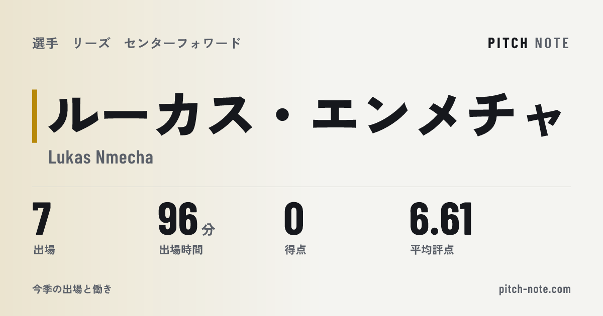 共有したときに出る画像