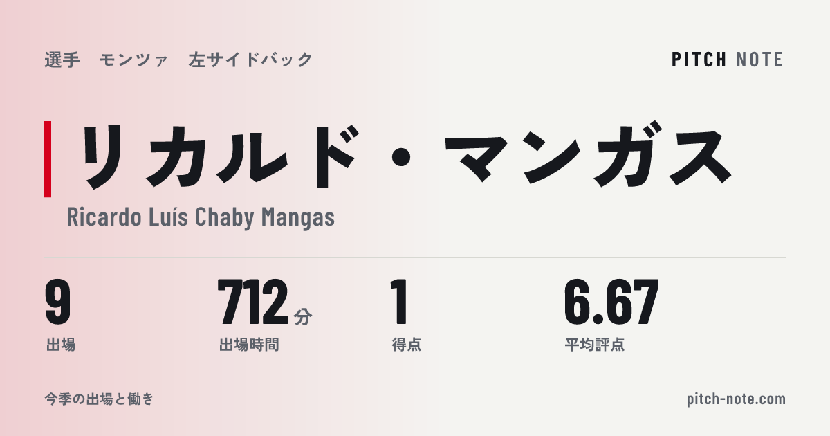 共有したときに出る画像