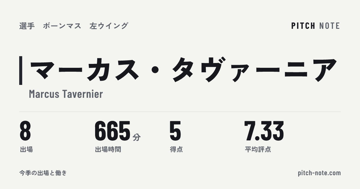 共有したときに出る画像