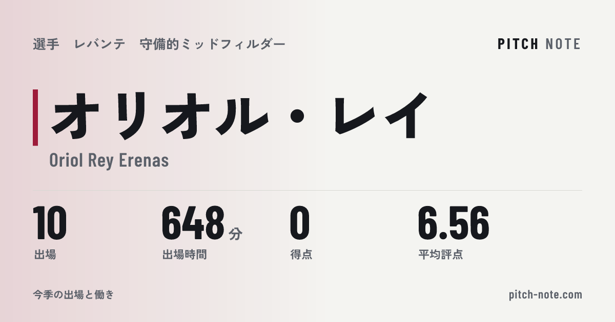 共有したときに出る画像