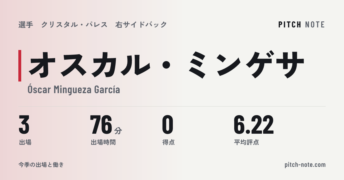 共有したときに出る画像