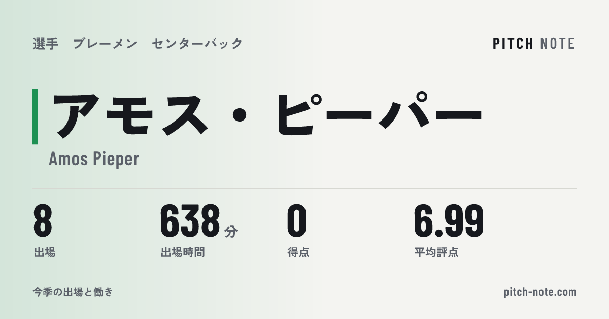共有したときに出る画像