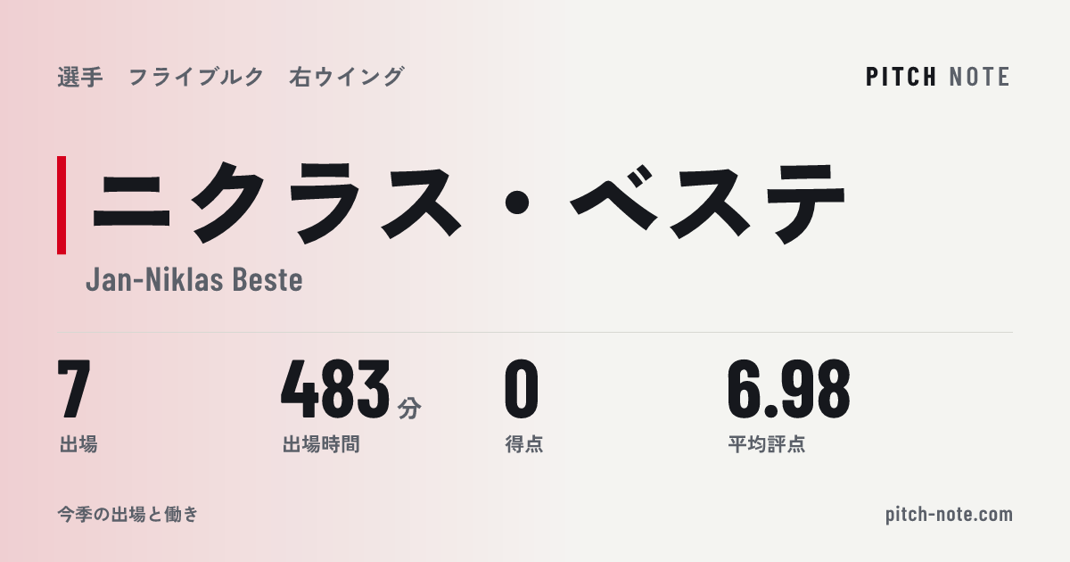 共有したときに出る画像
