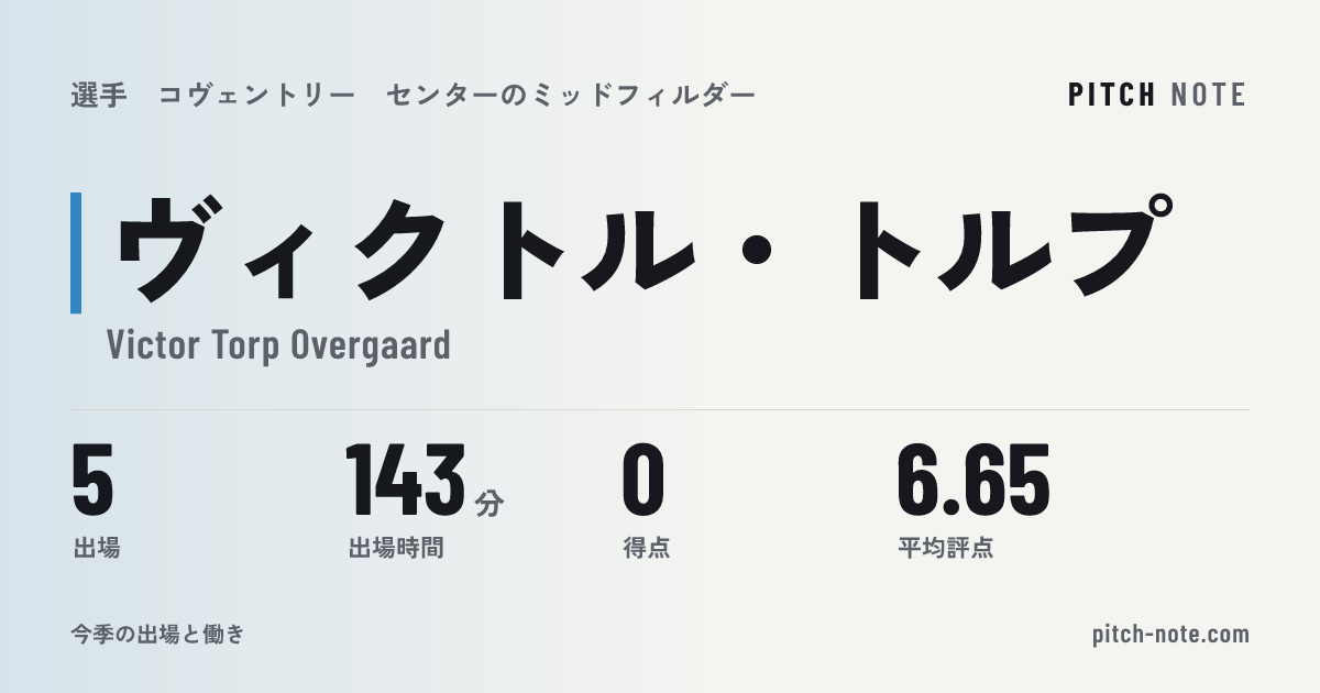 共有したときに出る画像