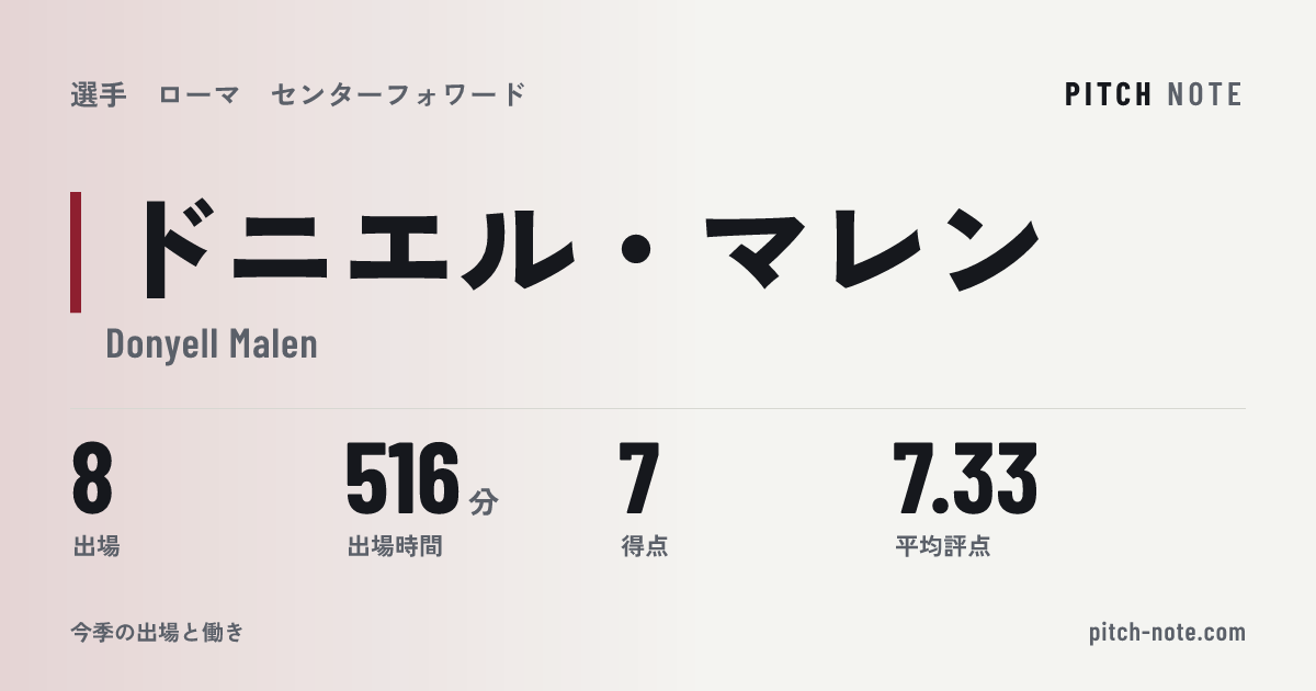 共有したときに出る画像