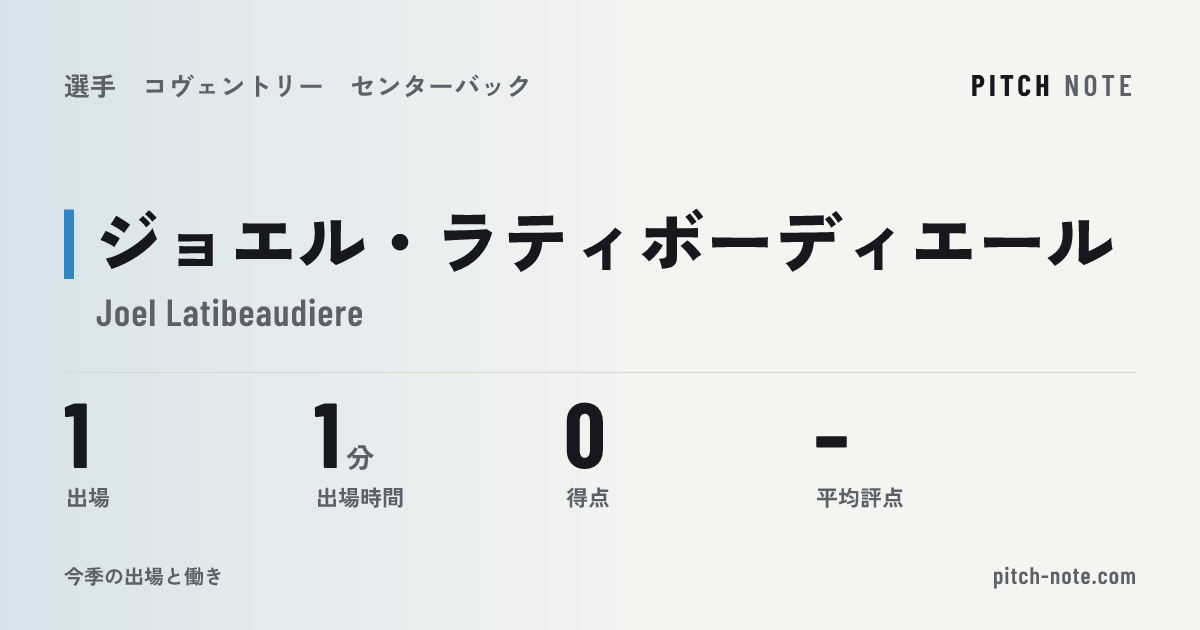 共有したときに出る画像