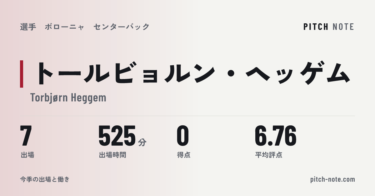 共有したときに出る画像