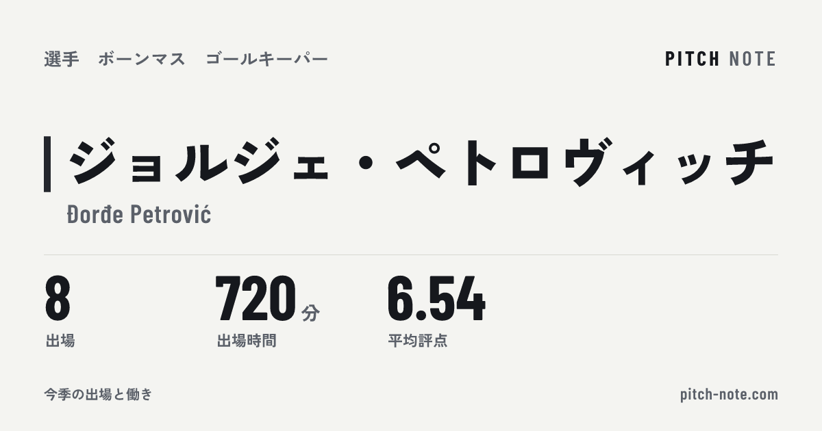 共有したときに出る画像